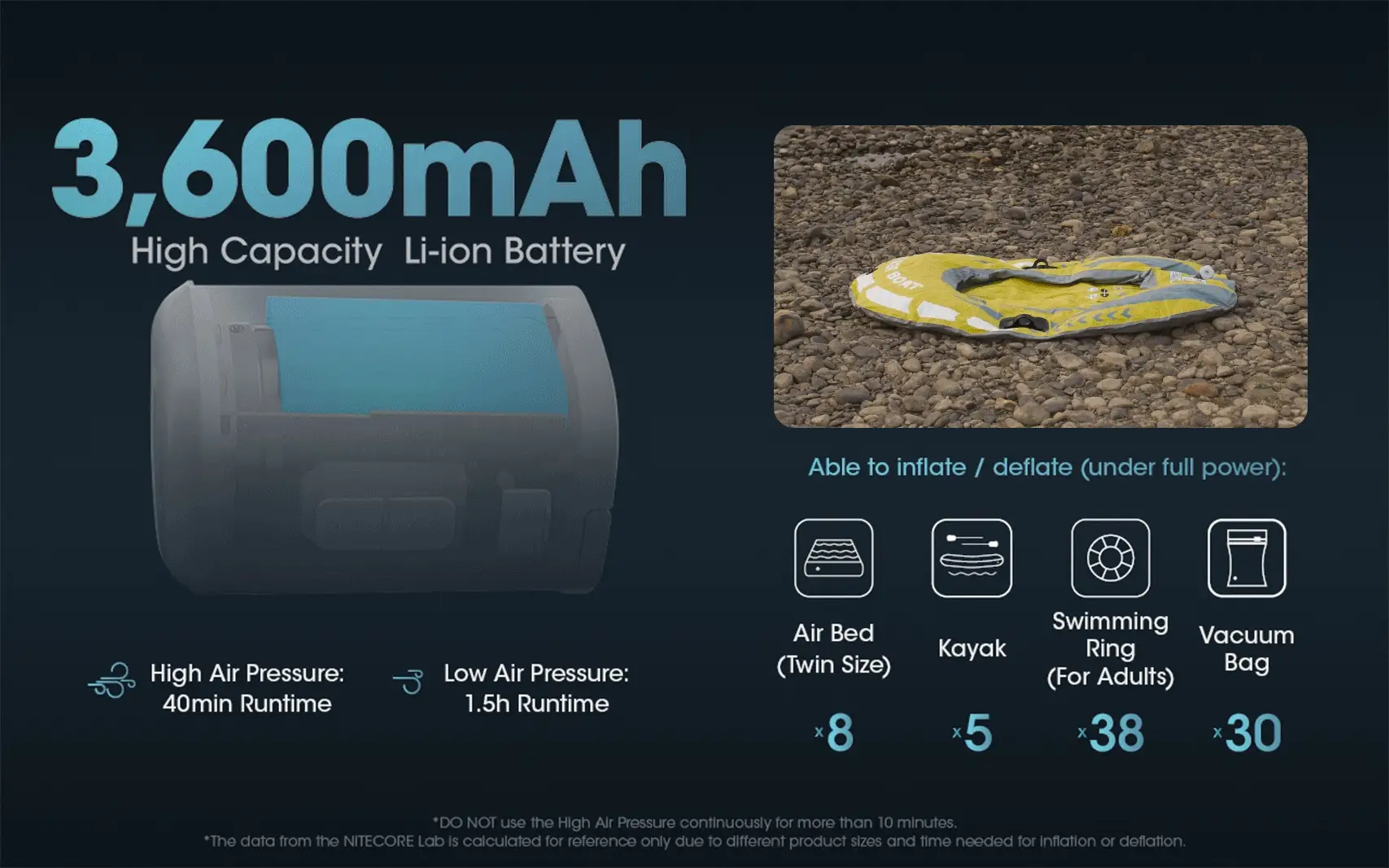 AP10 - Electric Air Pump (4.5 kPa) - Image 5