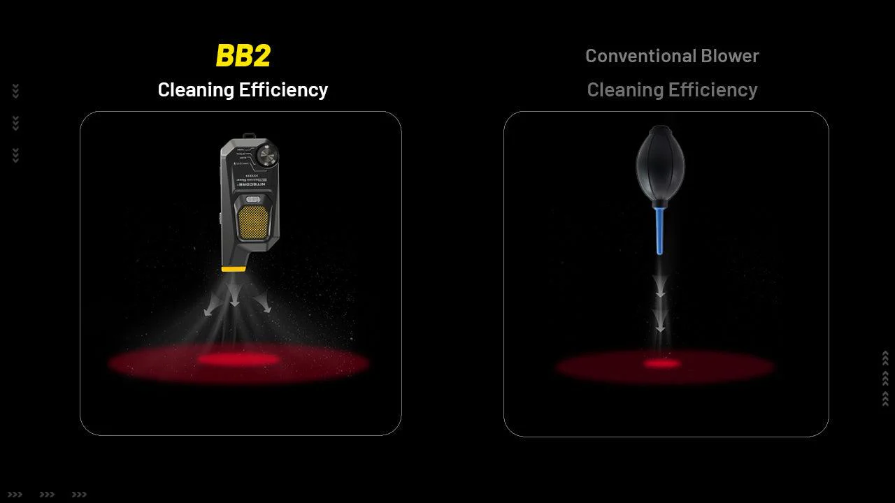 BB2 - Electronic Dust Blower (80km/h) - Image 23