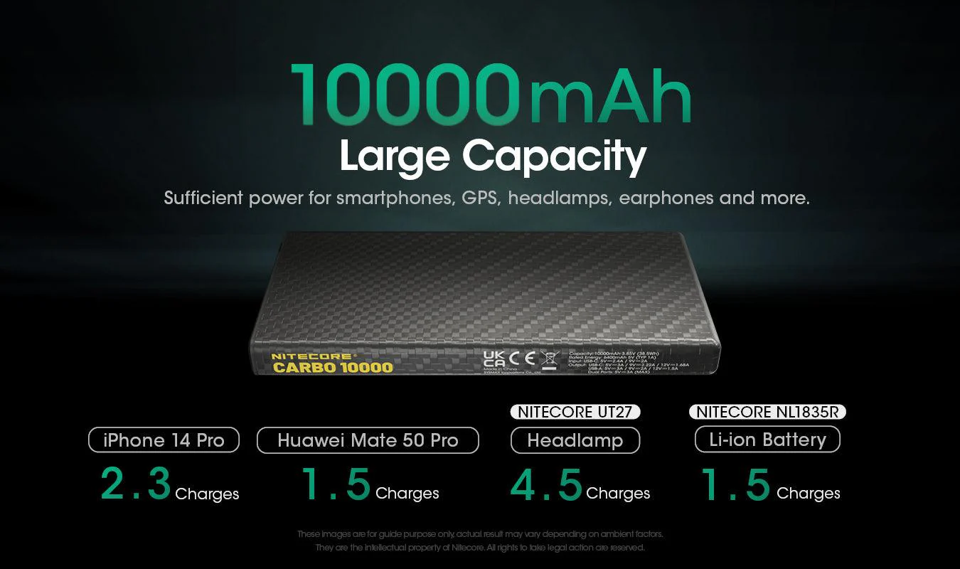 CARBO 10000 Carbon Fiber Energy Brick (10,000mAh 3A) - Image 14