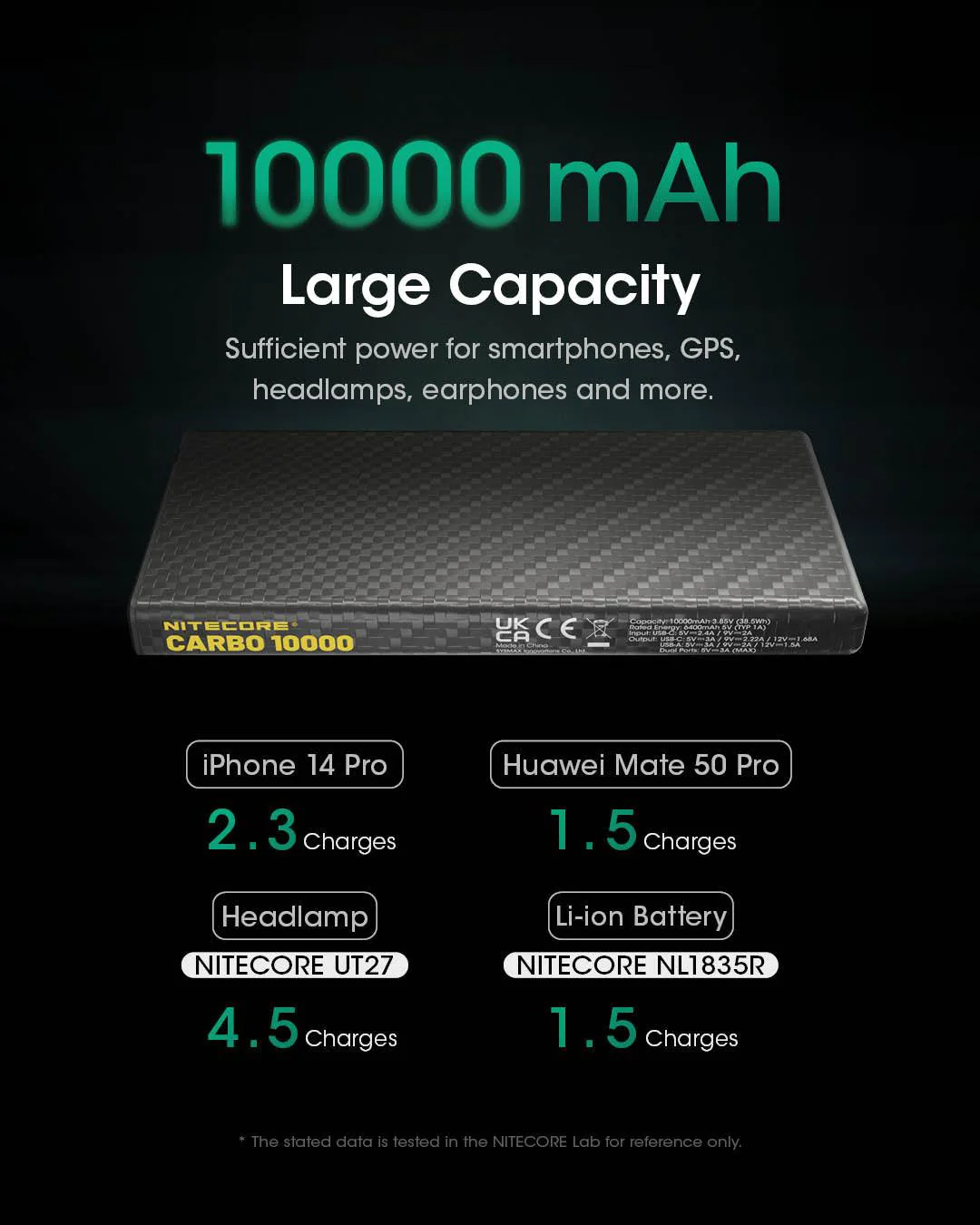 CARBO 10000 Carbon Fiber Energy Brick (10,000mAh 3A) - Image 35