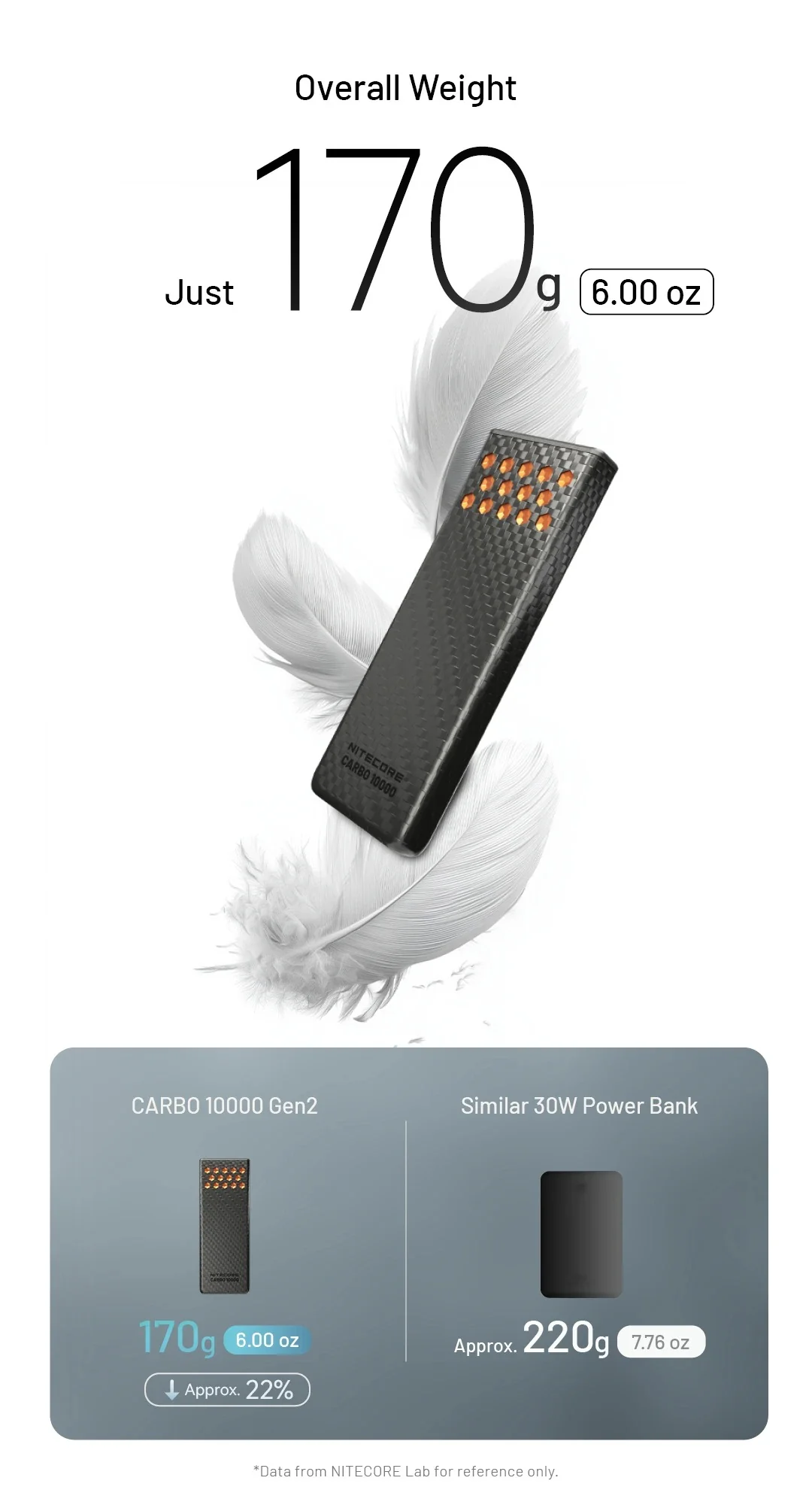 CARBO 10000 GEN2 (10,000mAh 3A 30W) - Image 11