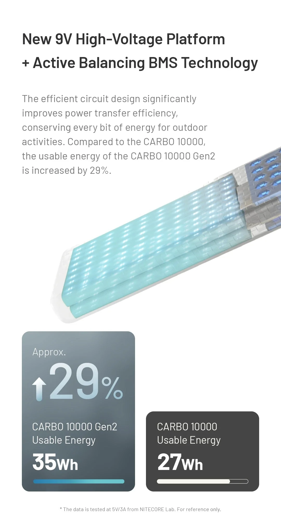 CARBO 10000 GEN2 (10,000mAh 3A 30W) - Image 14