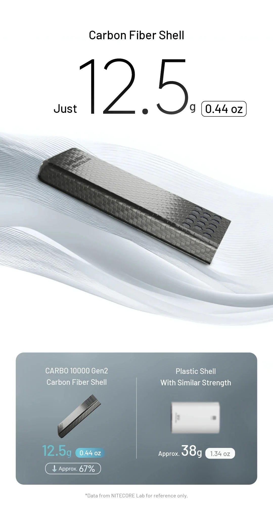 CARBO 10000 GEN2 (10,000mAh 3A 30W) - Image 9