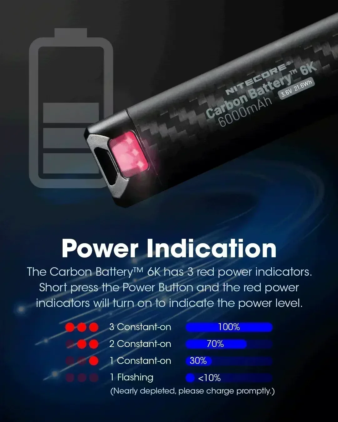 Carbon Battery 6K (6,000mAh 1A) - Image 11
