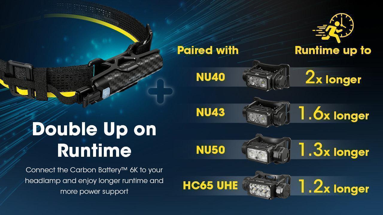 Carbon Battery 6K Headband Kit (6,000mAh 1A) - Image 8
