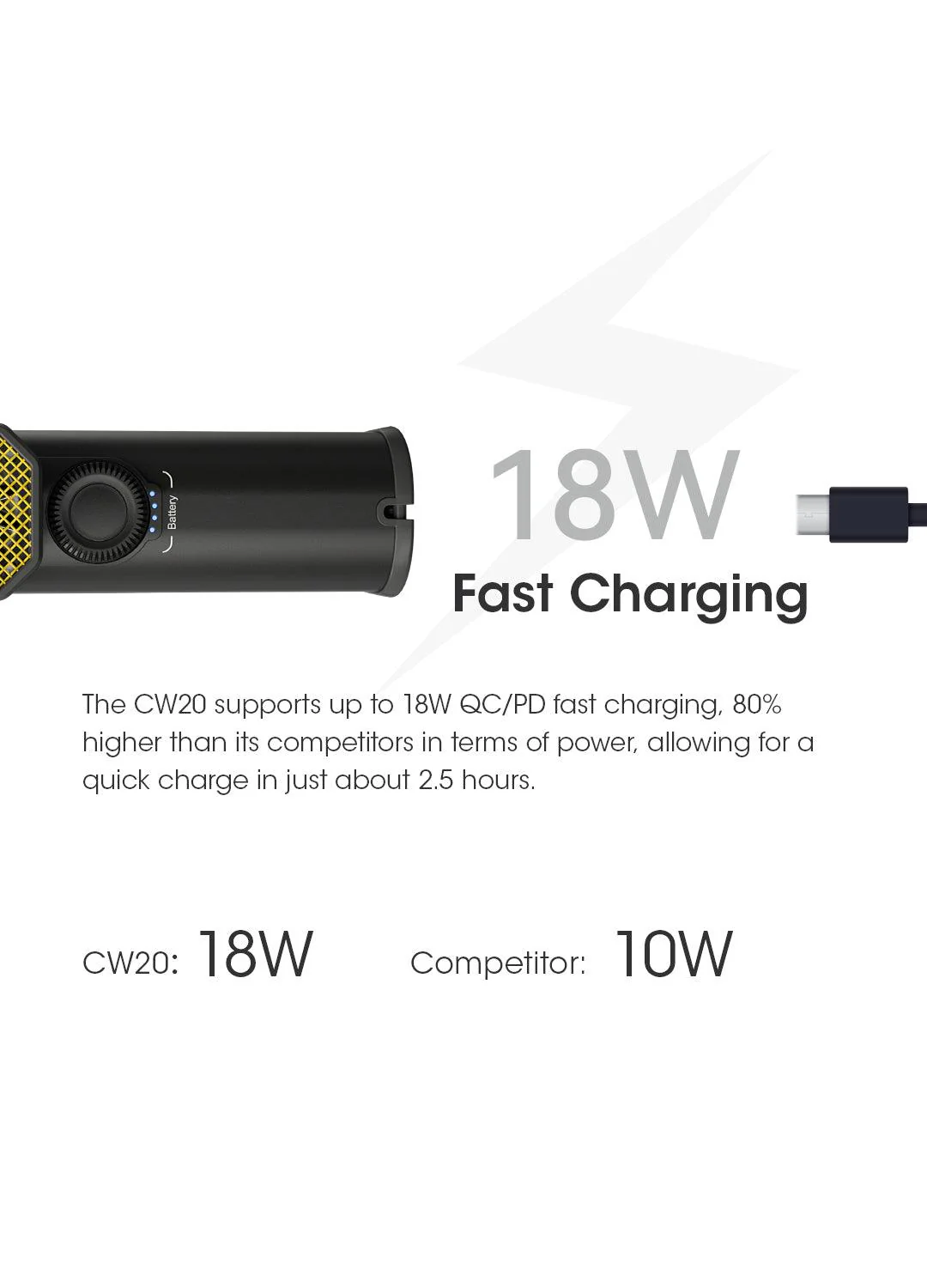 CW20 - Handheld Turbo Fan (150km/h) - Image 19