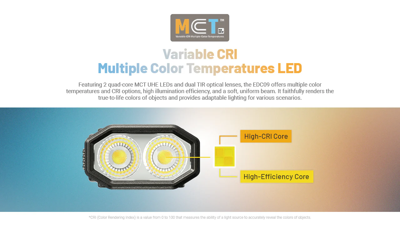 EDC09 - 1600 lumens (L-Angle) - Image 6