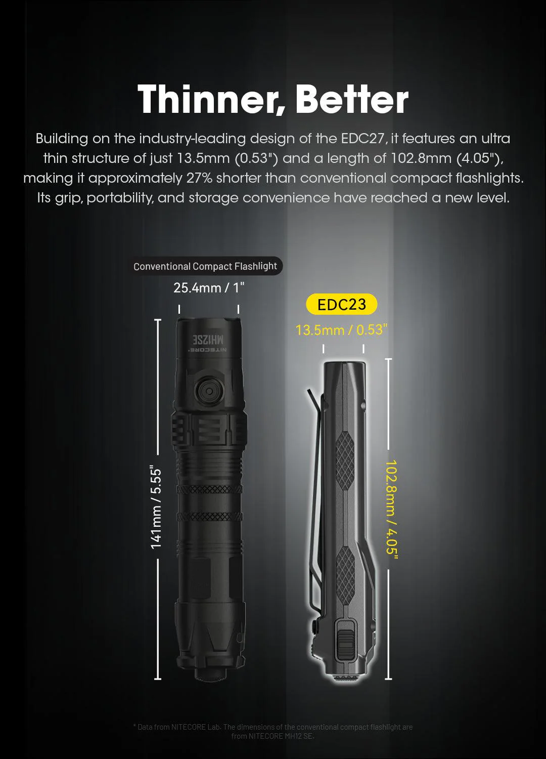 EDC23 - 2500 lumens - Image 10