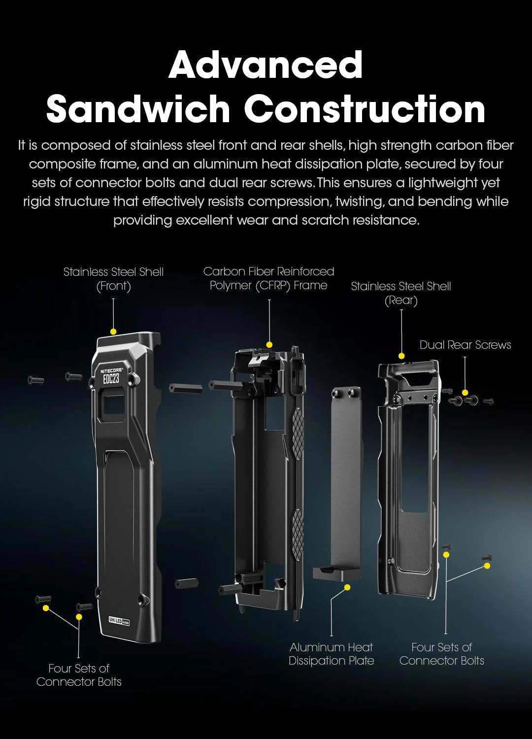 EDC23 - 2500 lumens - Image 14