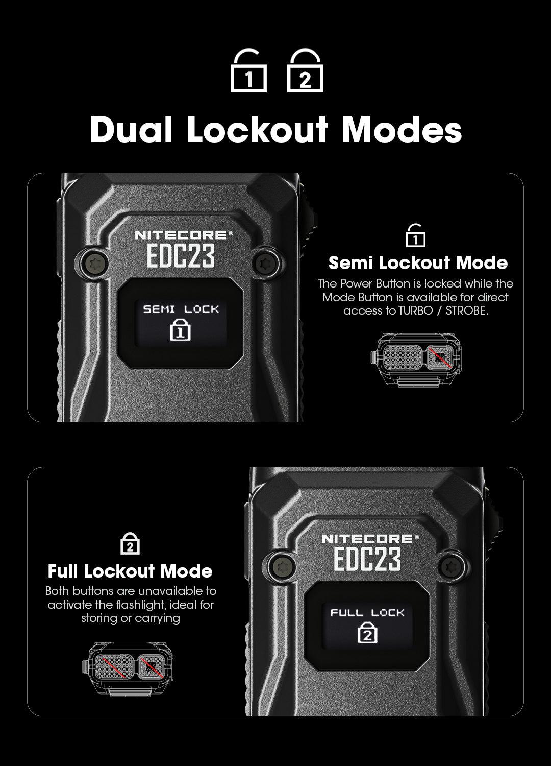 EDC23 - 2500 lumens - Image 21