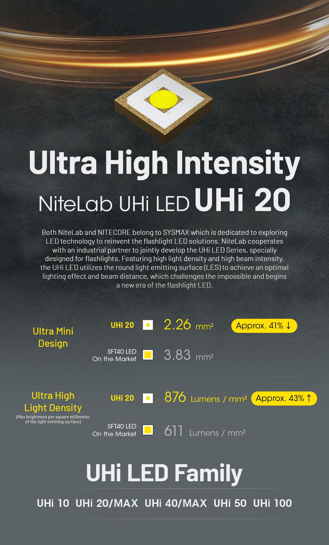 EDC25 - 3000 lumens - Image 23