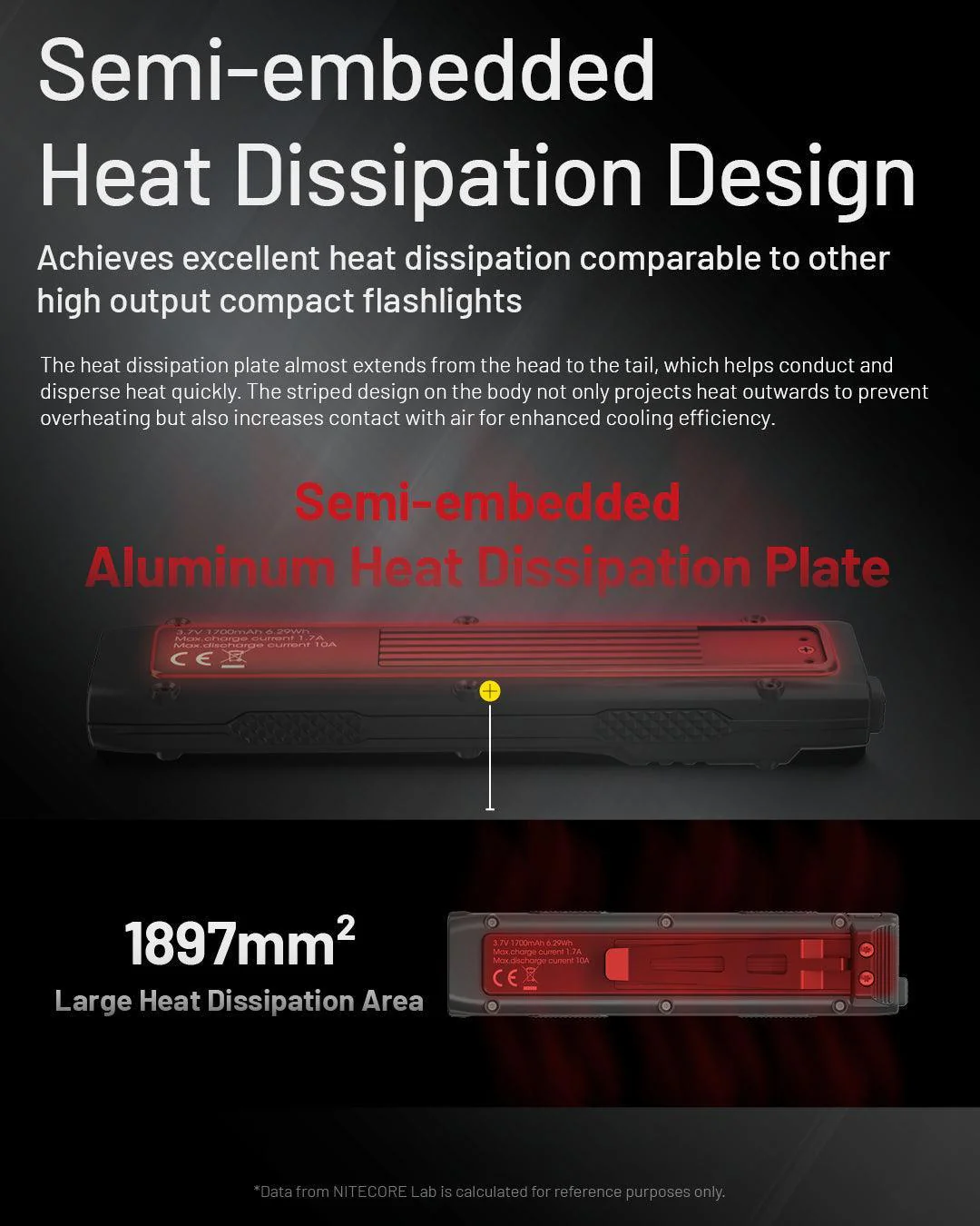 EDC27 UHi - 3100 lumens (Bundle) - Image 11