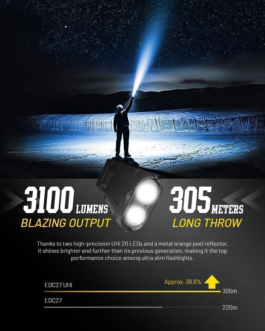 EDC27 UHi - 3100 lumens (Bundle) - Image 8