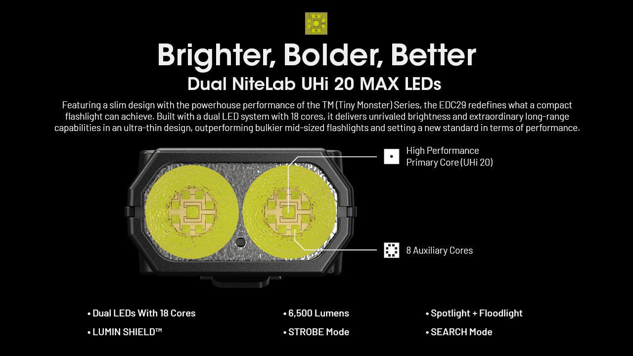 EDC29 - 6500 lumens - Image 10