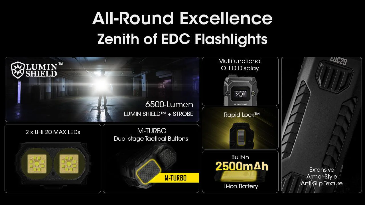 EDC29 - 6500 lumens (Bundle) - Image 17