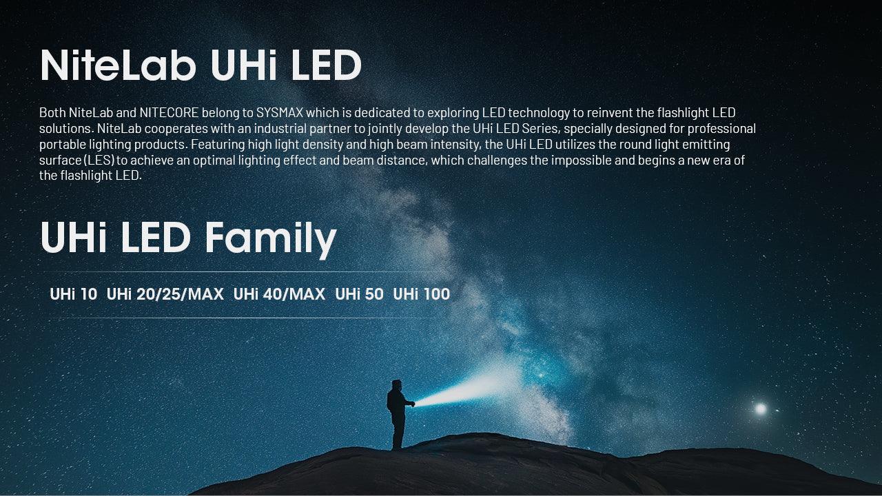 EDC29 - 6500 lumens (Bundle) - Image 20