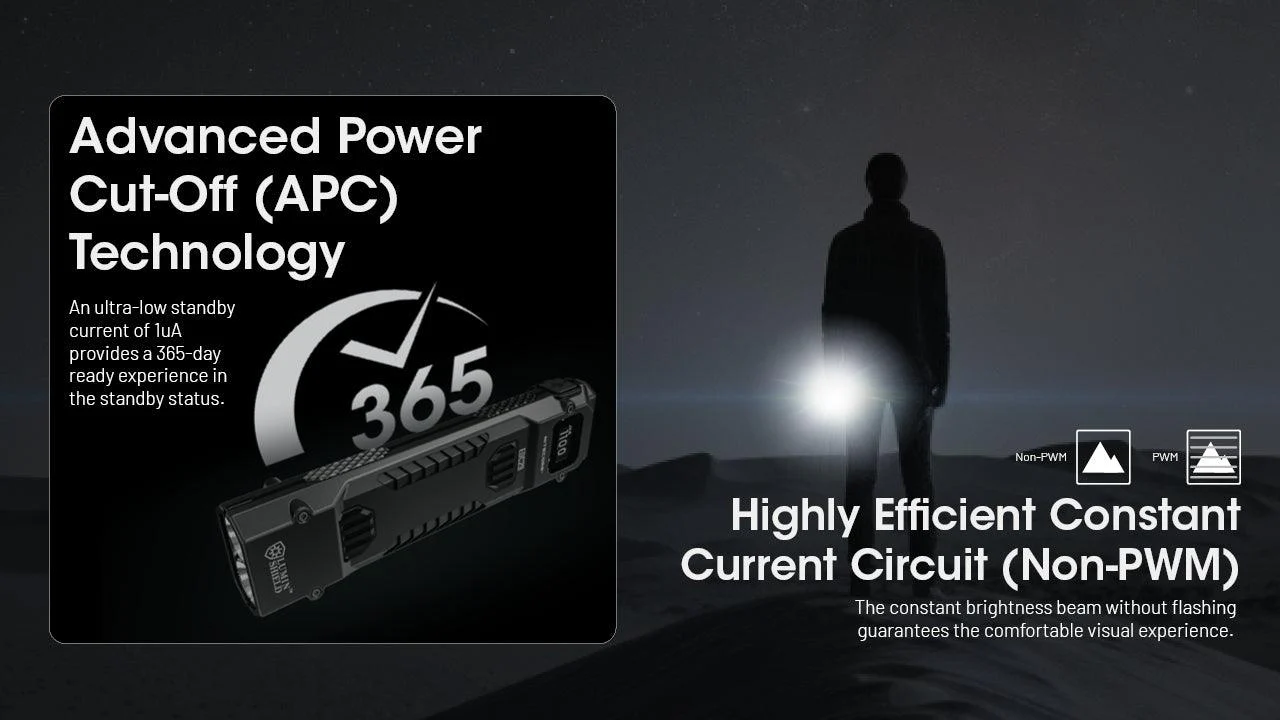 EDC29 - 6500 lumens (Bundle) - Image 36
