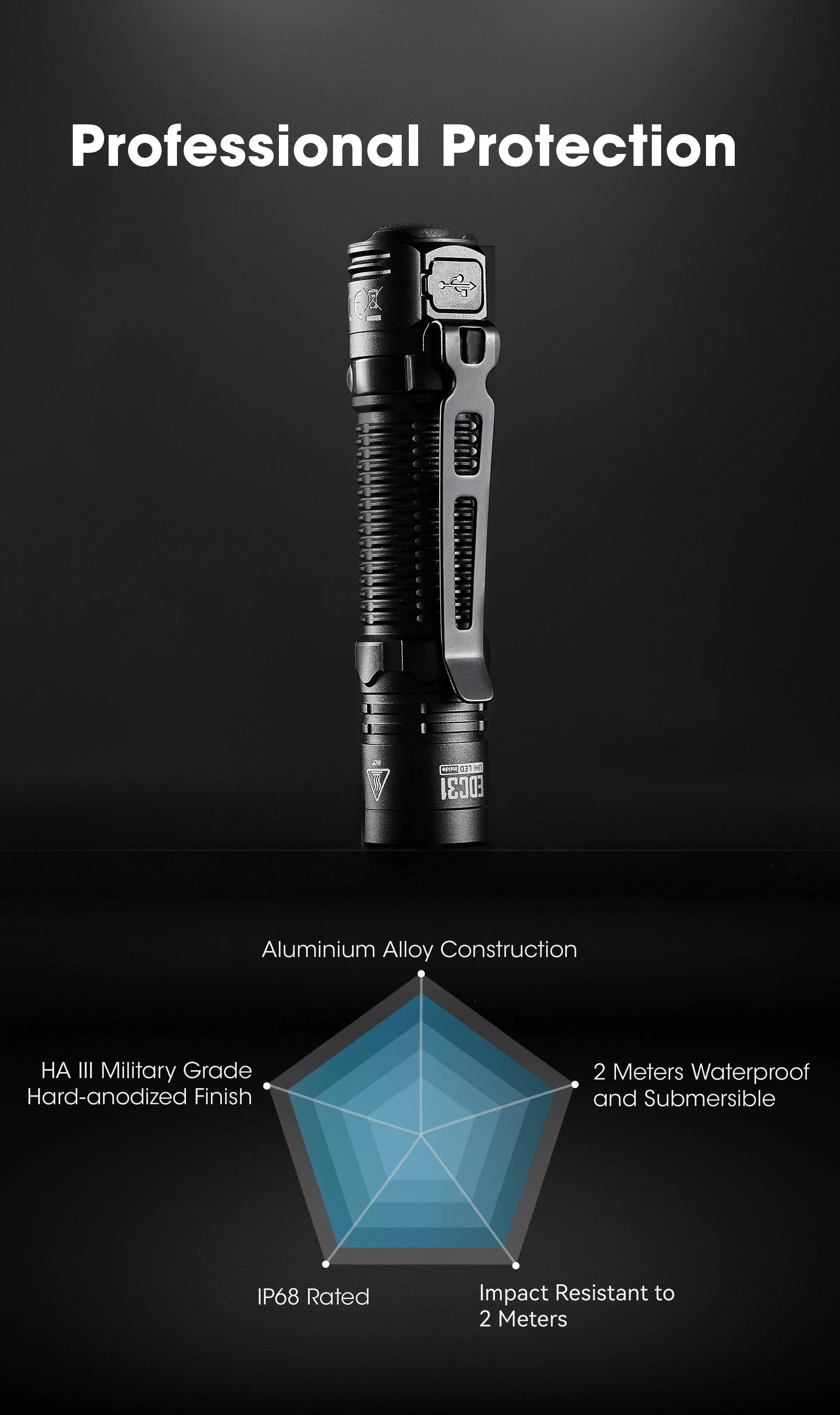 EDC31 - 3500 lumens - Image 21