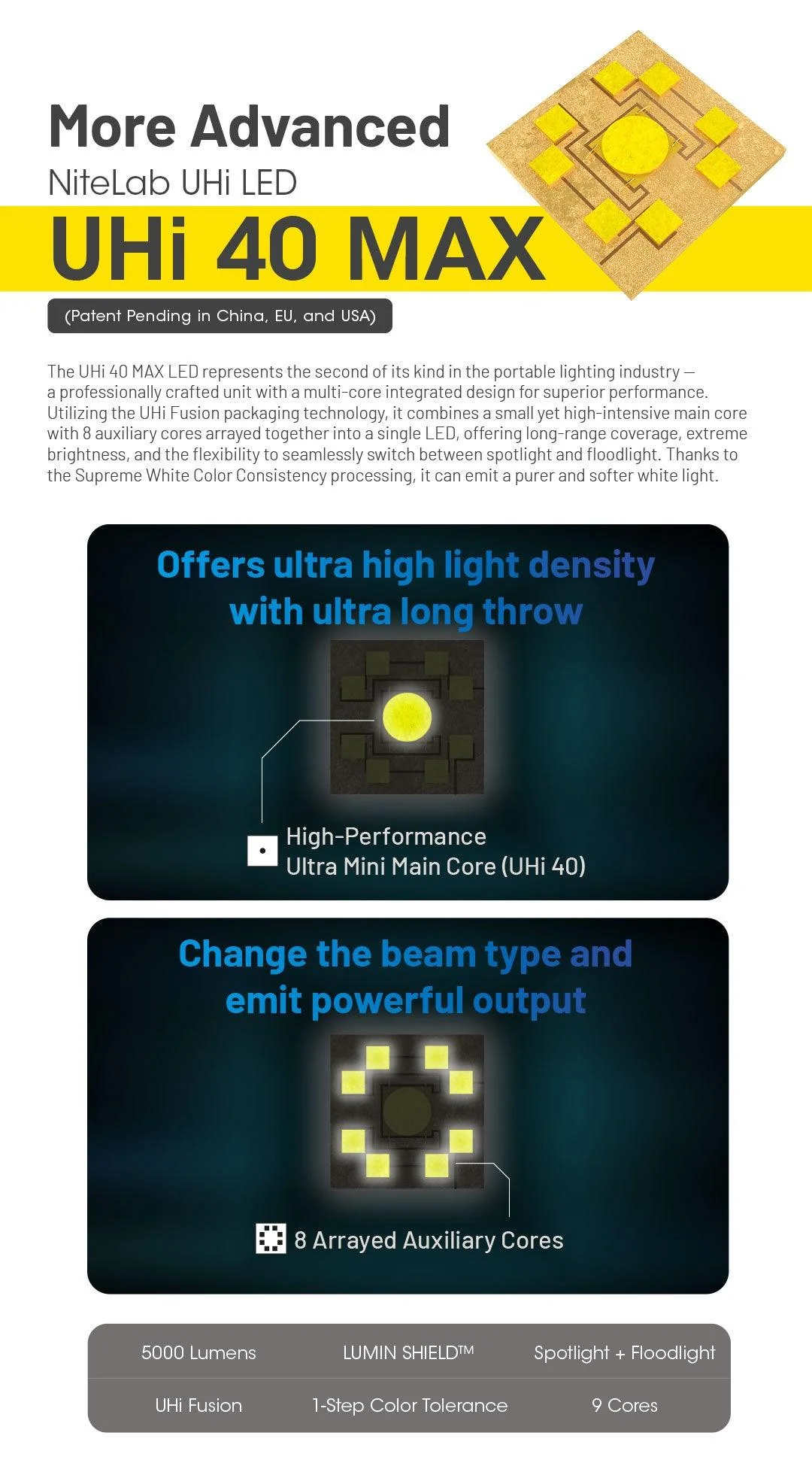 EDC35 - 5000 lumens - Image 6