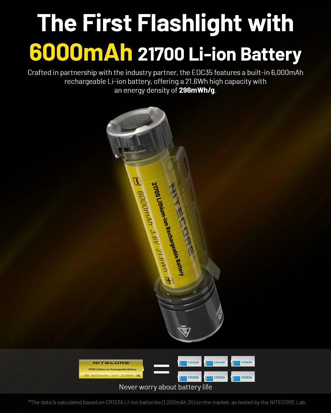 EDC35 - 5000 lumens (Bundle) - Image 12