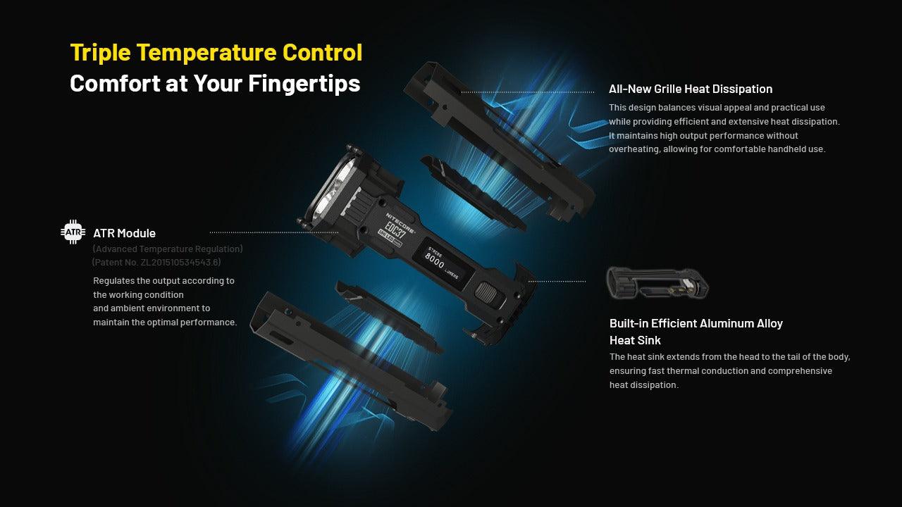 EDC37 - 8000 lumens - Image 31
