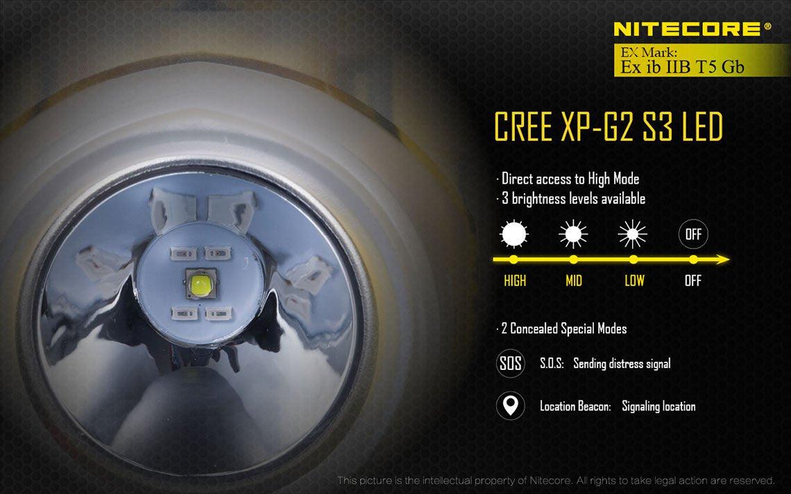EH1 - 260 lumens (Headband included) - Image 6