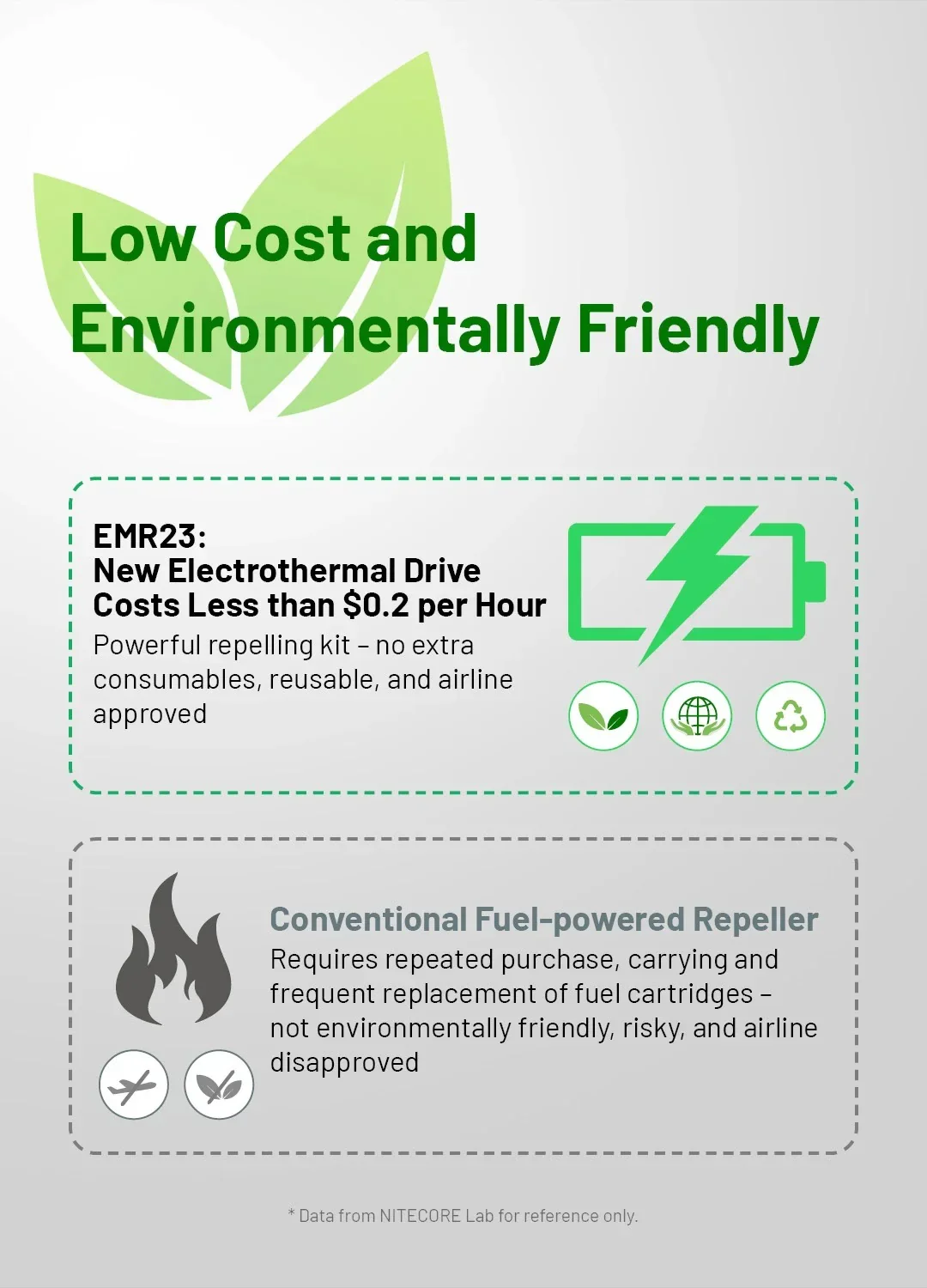 EMR23 2-in-1 Electronic Mosquito Repellent - Image 13
