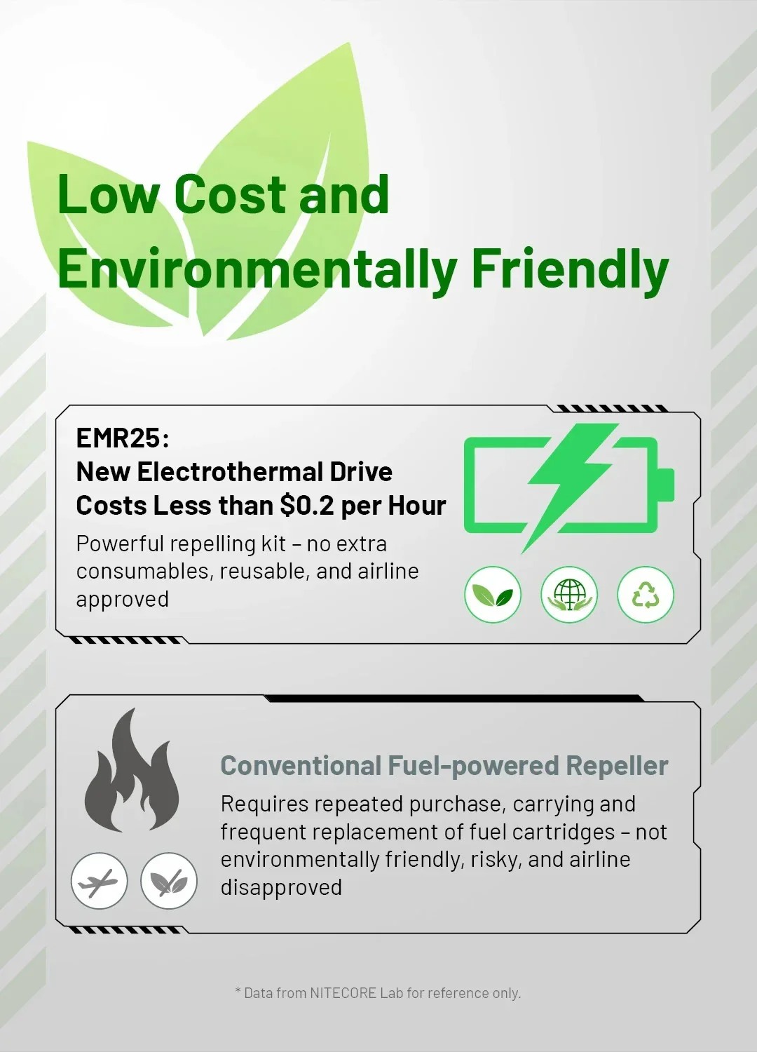 EMR25 3-in-1 Electronic Mosquito Repellent - Image 14