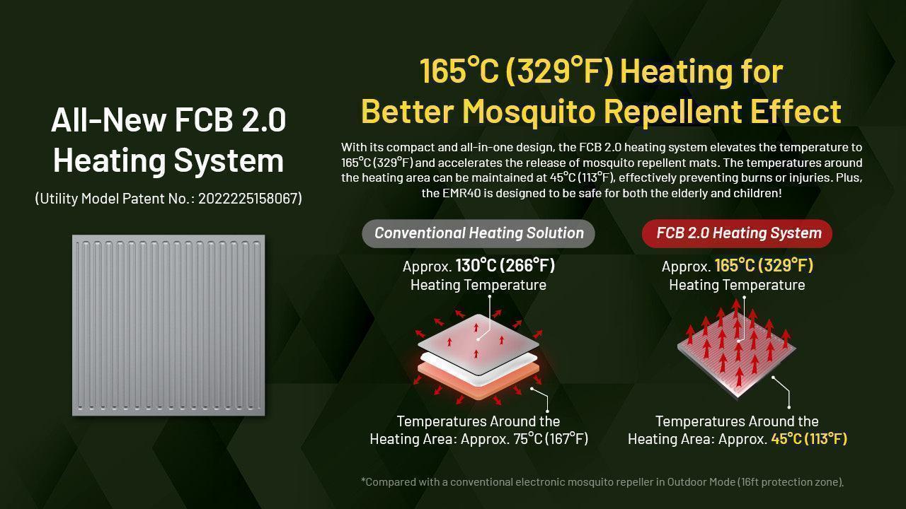 EMR40 Electronic Mosquito Repellent - Image 9