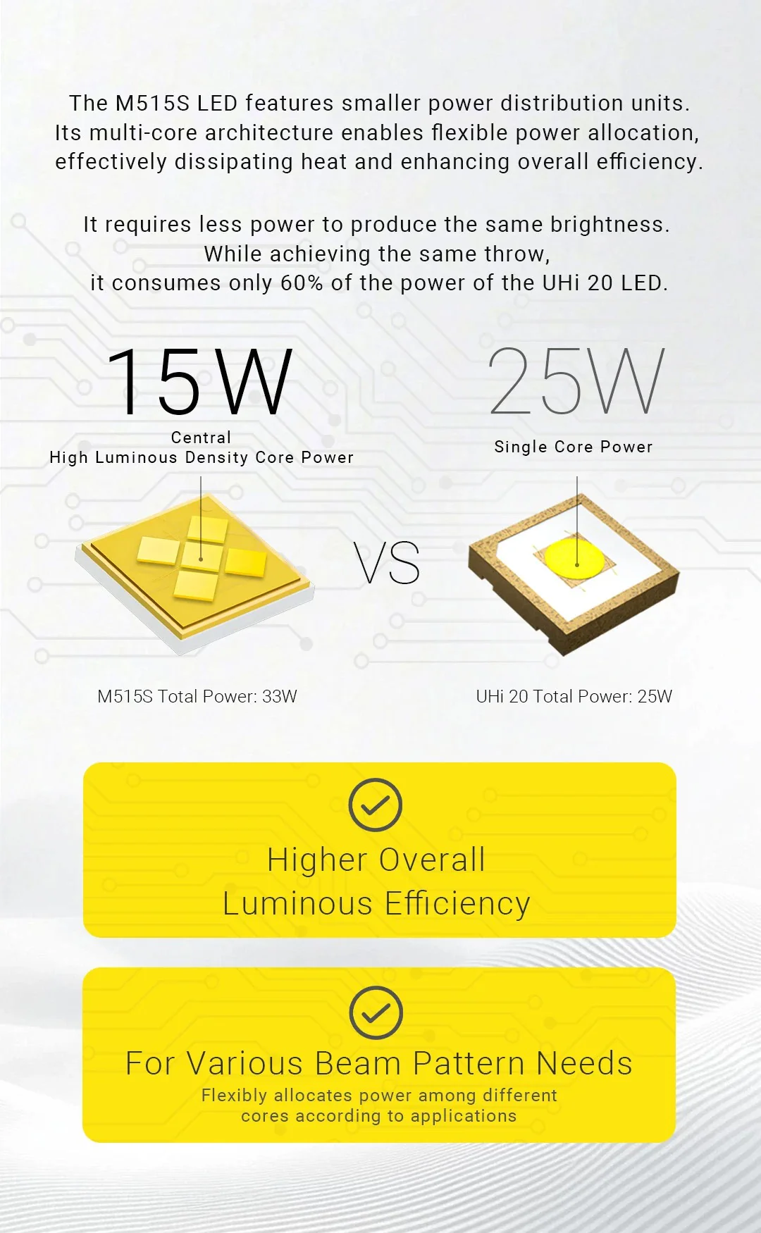 EX7 - 6000 lumens - Image 10