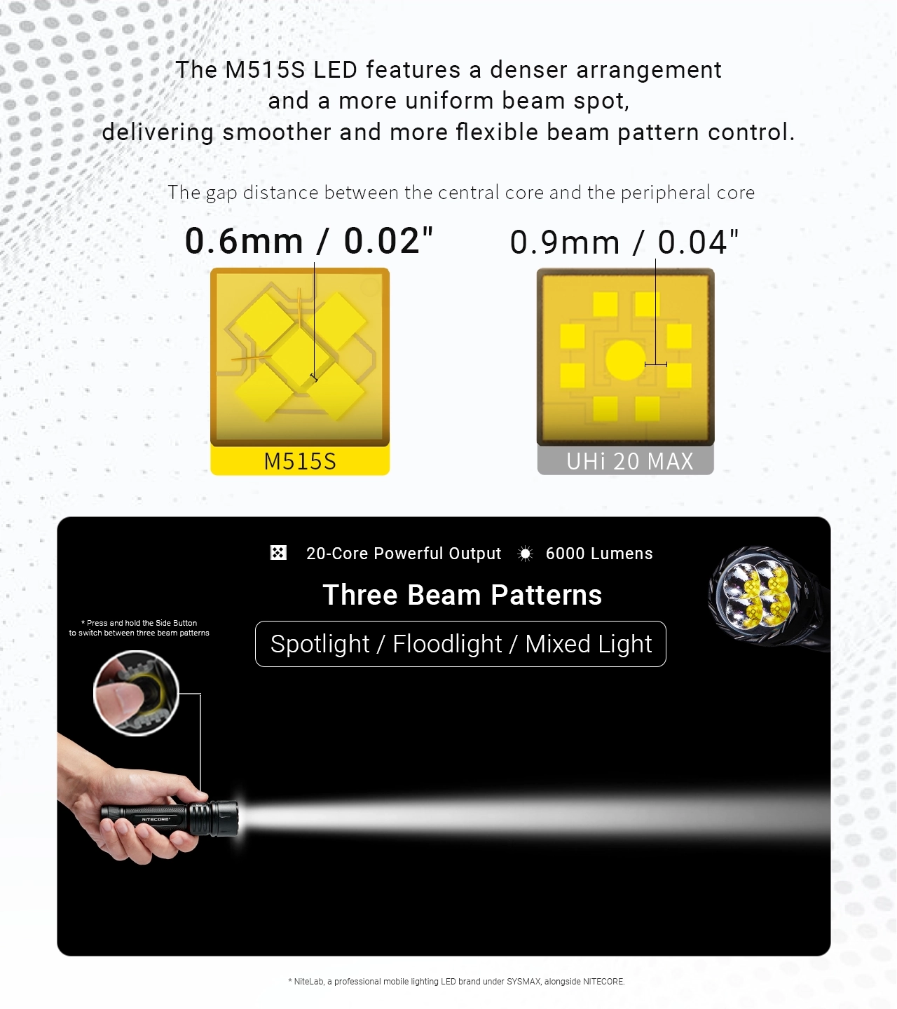 EX7 - 6000 lumens - Image 6