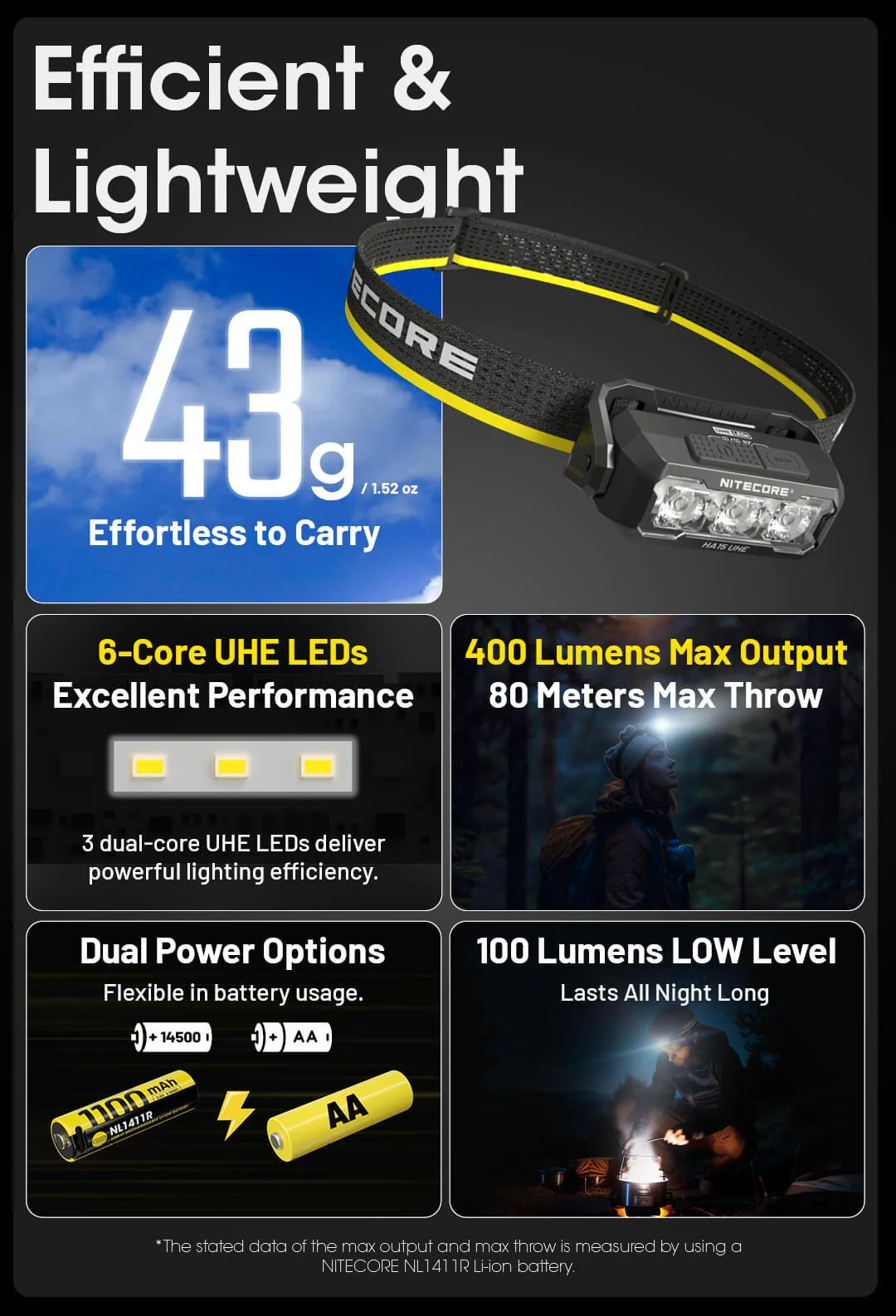 HA15 UHE - 400 lumens - Image 6
