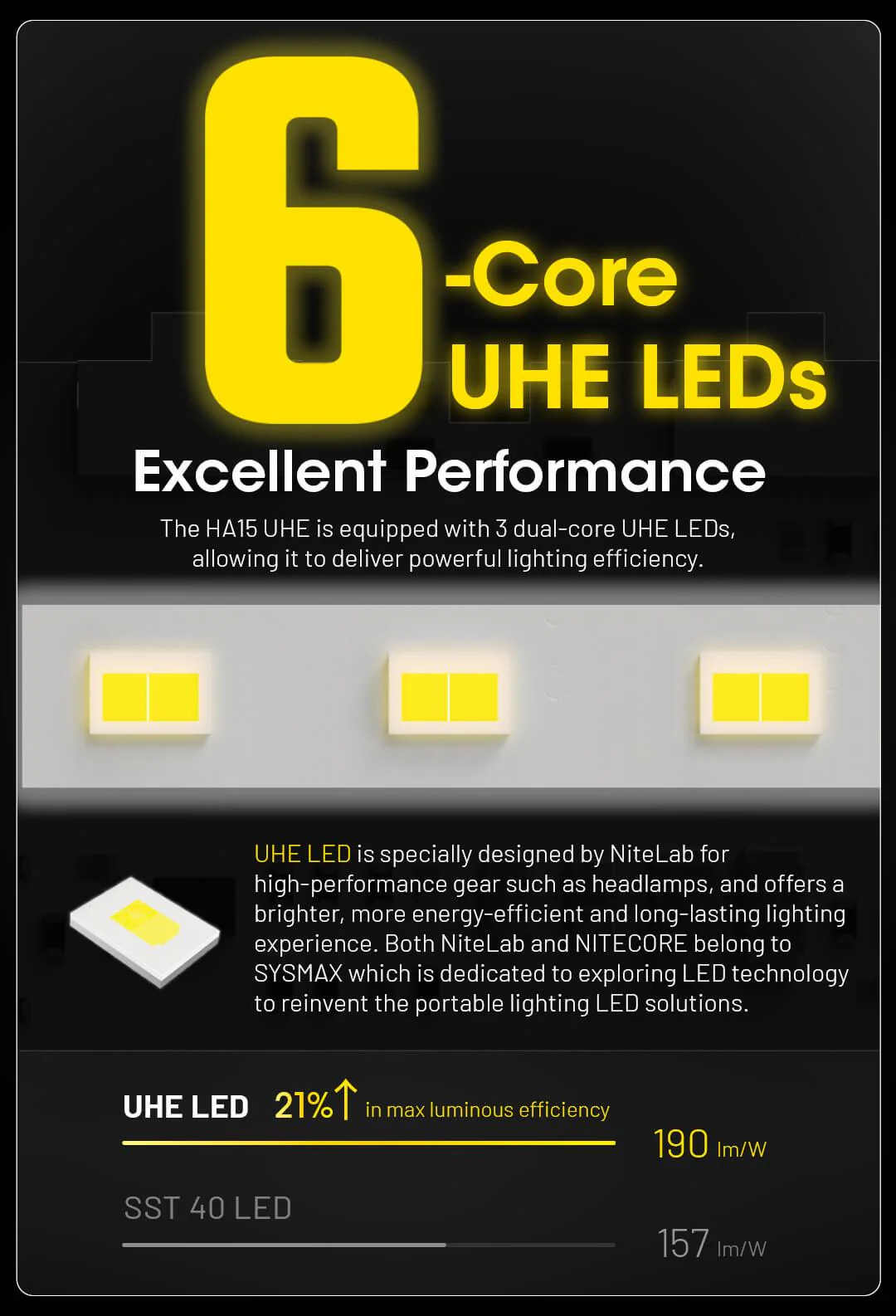 HA15 UHE - 400 lumens - Image 8