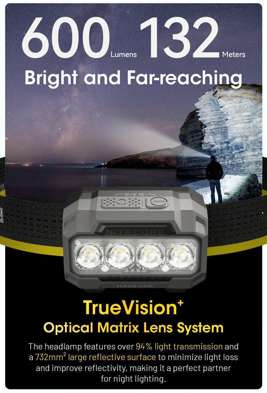 HA23 UHE (Black) - 600 lumens - Image 7
