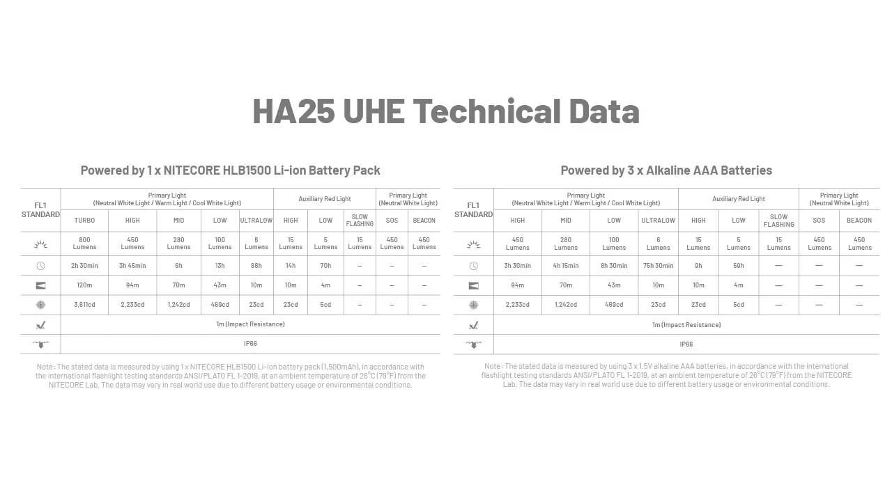 HA25 UHE - 800 lumens - Image 22