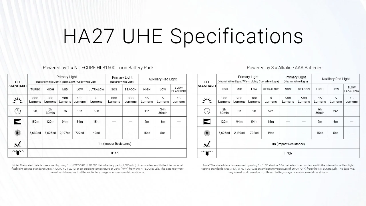 HA27 UHE (Black) - 800 lumens - Image 21