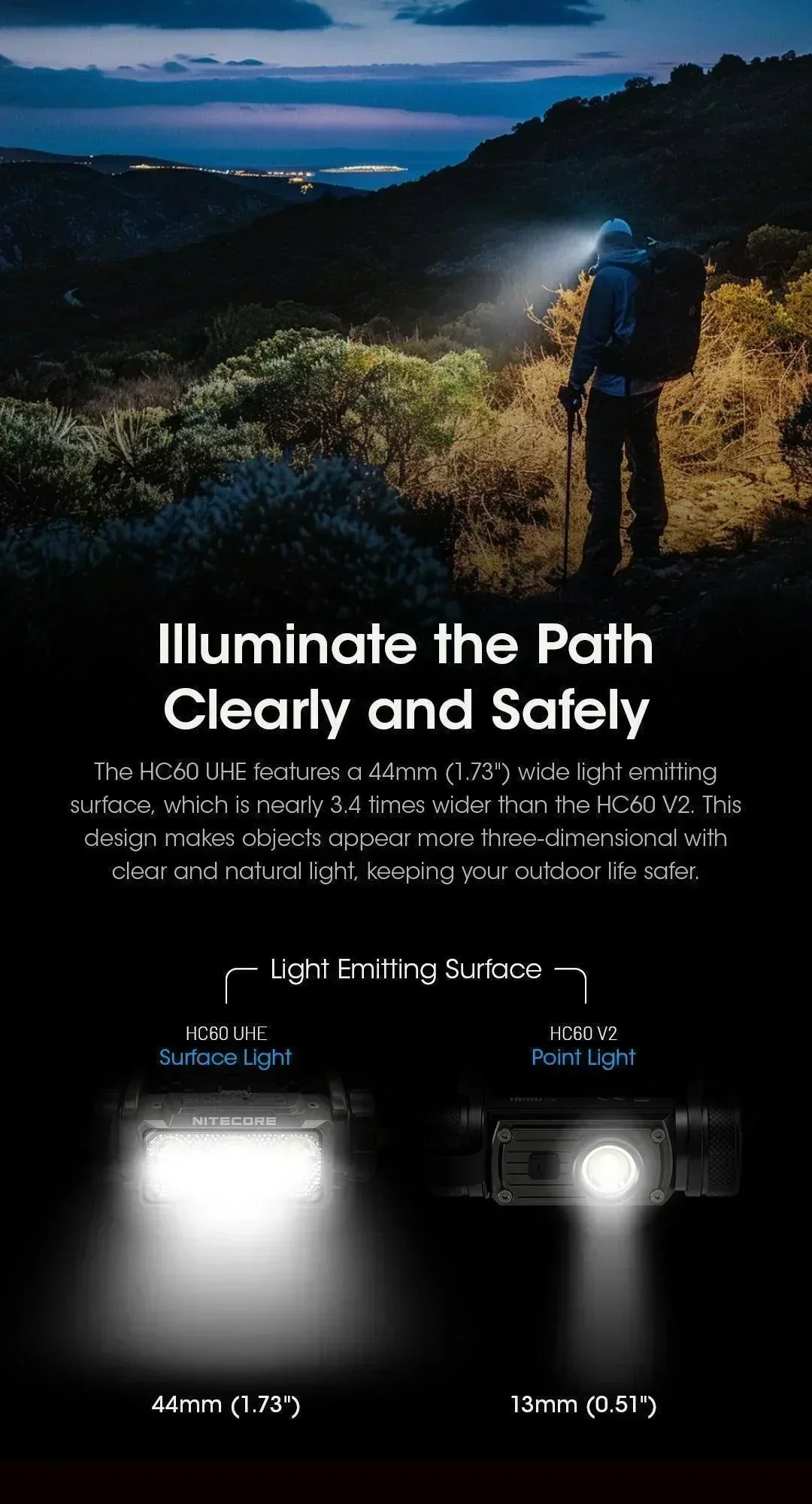 HC60 UHE - 1600 lumens - Image 10