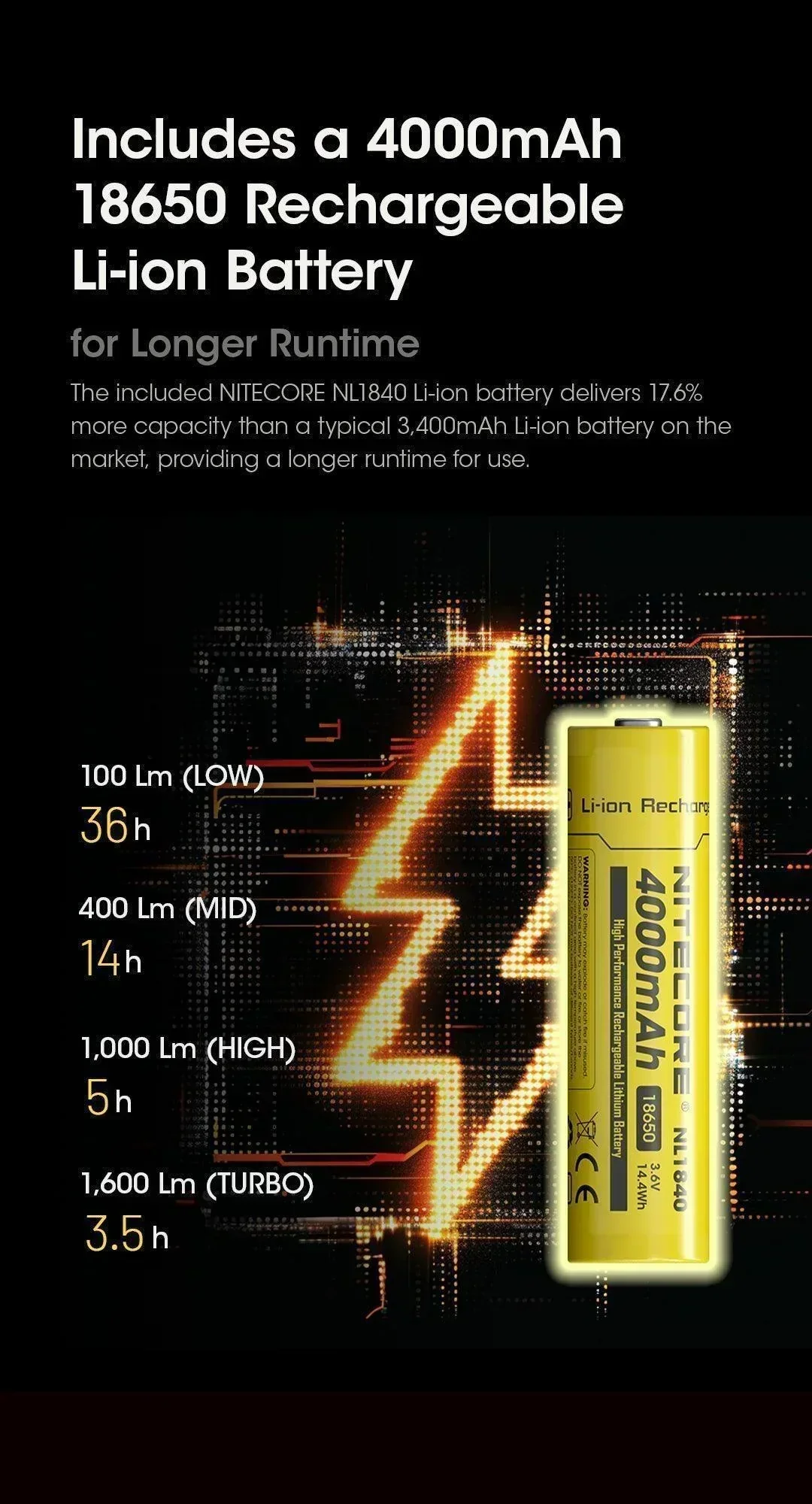 HC60 UHE - 1600 lumens - Image 13