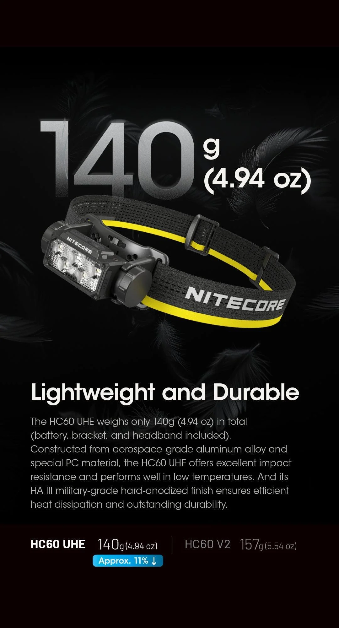 HC60 UHE - 1600 lumens - Image 18