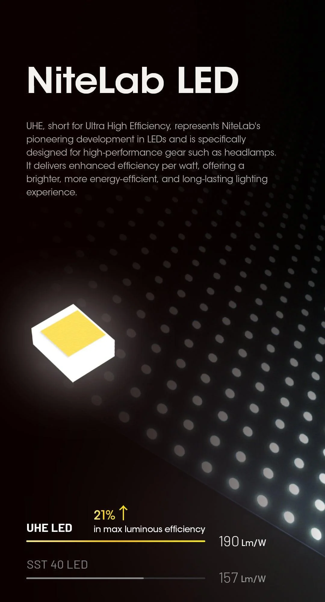 HC60 UHE - 1600 lumens - Image 7