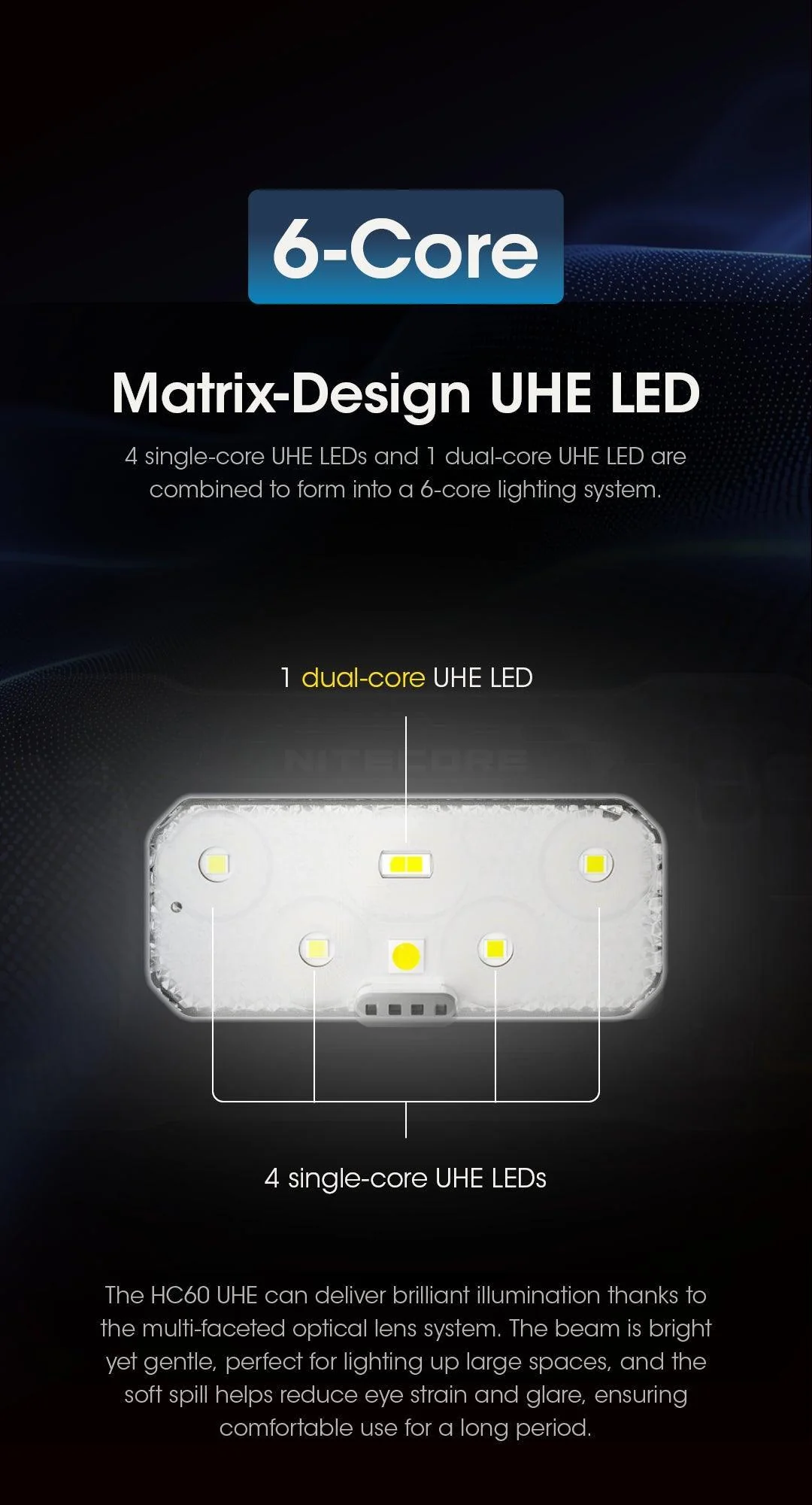 HC60 UHE - 1600 lumens - Image 8