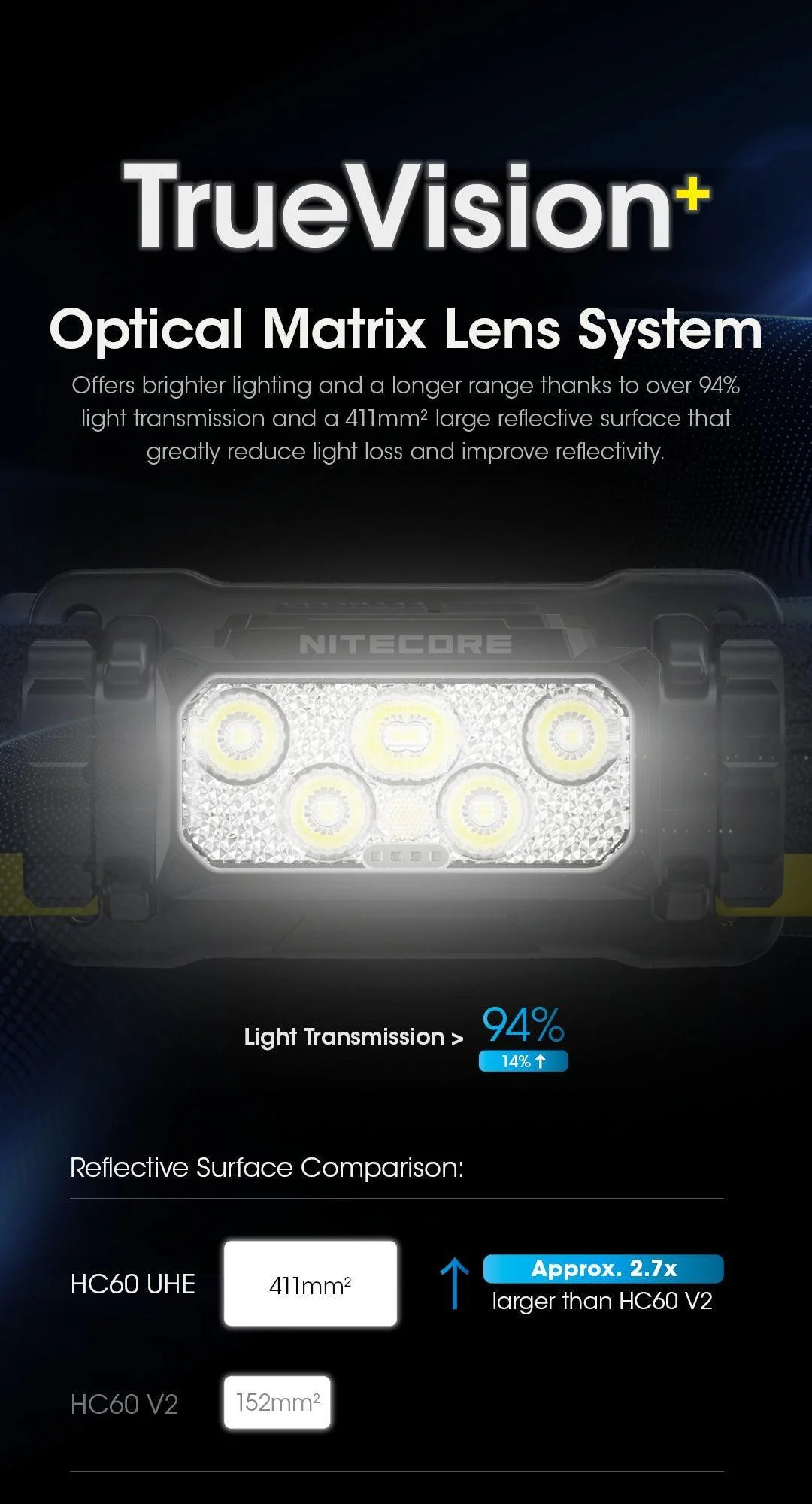 HC60 UHE - 1600 lumens - Image 9