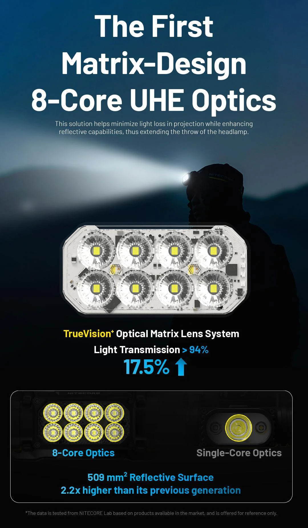 HC65 UHE (BLACK) - 2000 lumens - Image 11