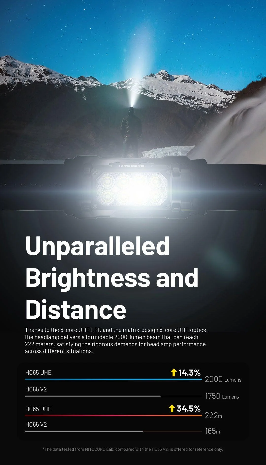 HC65 UHE (BLACK) - 2000 lumens - Image 12