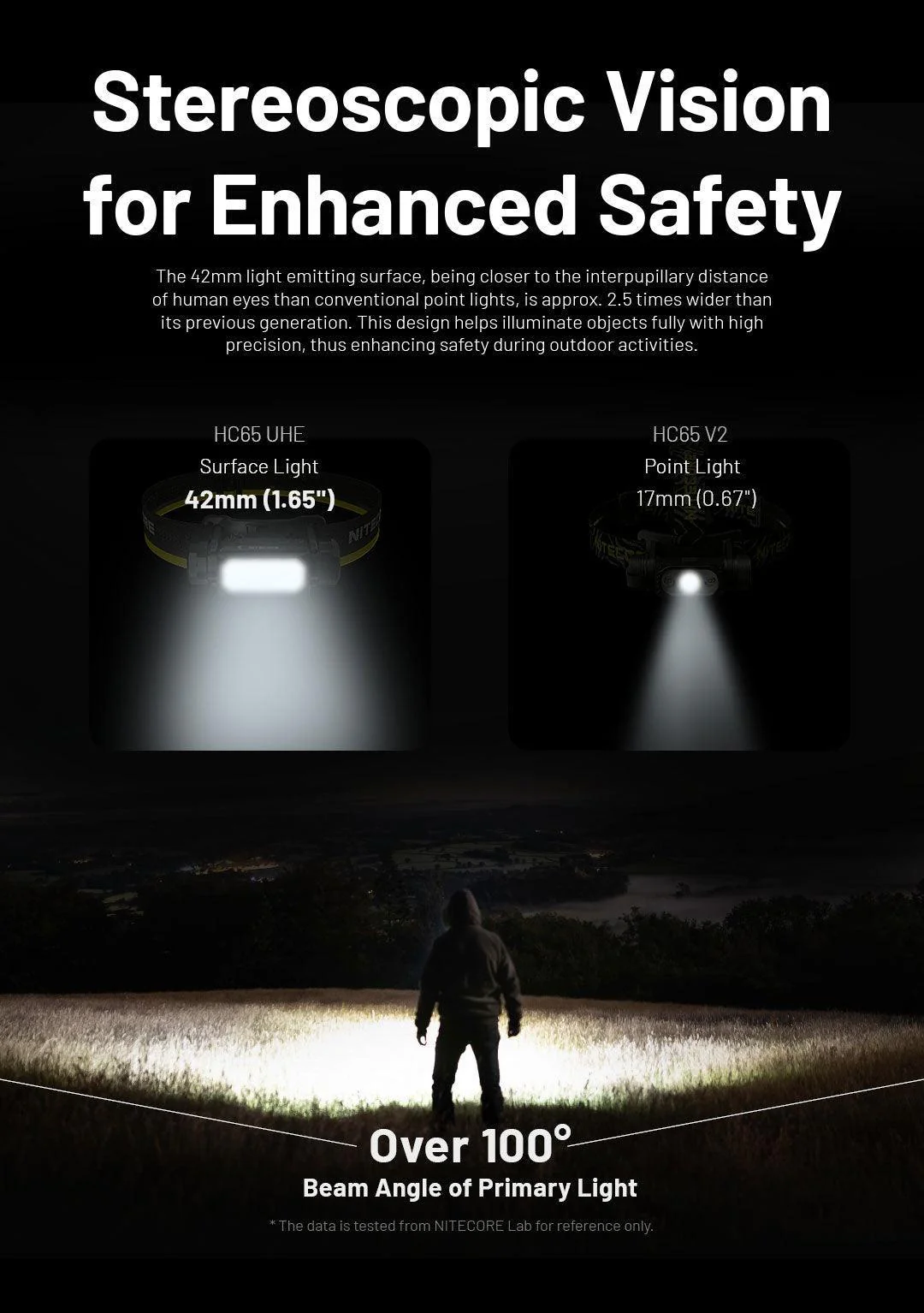 HC65 UHE (BLACK) - 2000 lumens - Image 13