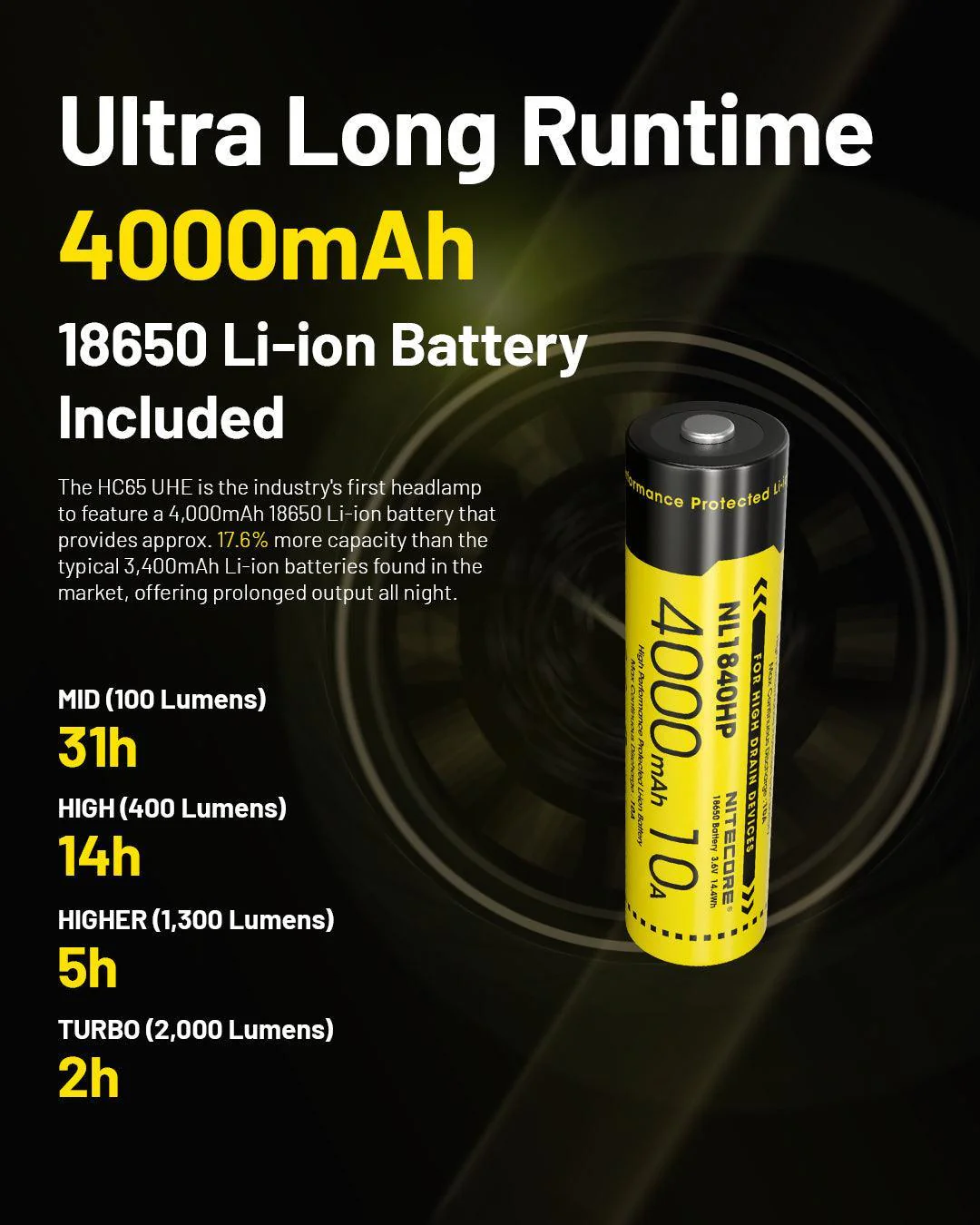 HC65 UHE (BLACK) - 2000 lumens - Image 15