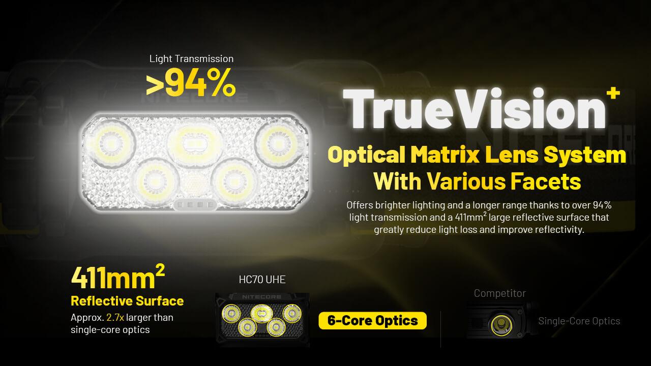 HC70 UHE - 1600 lumens - Image 10