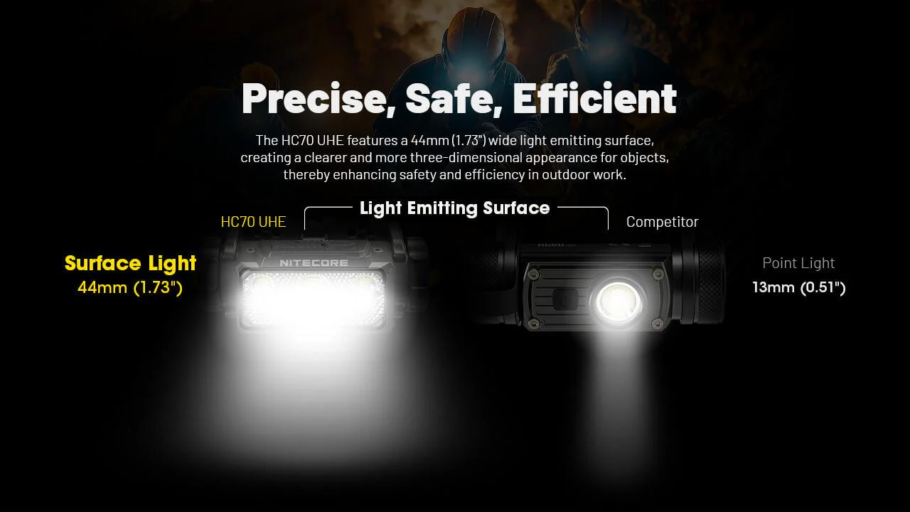 HC70 UHE - 1600 lumens - Image 12