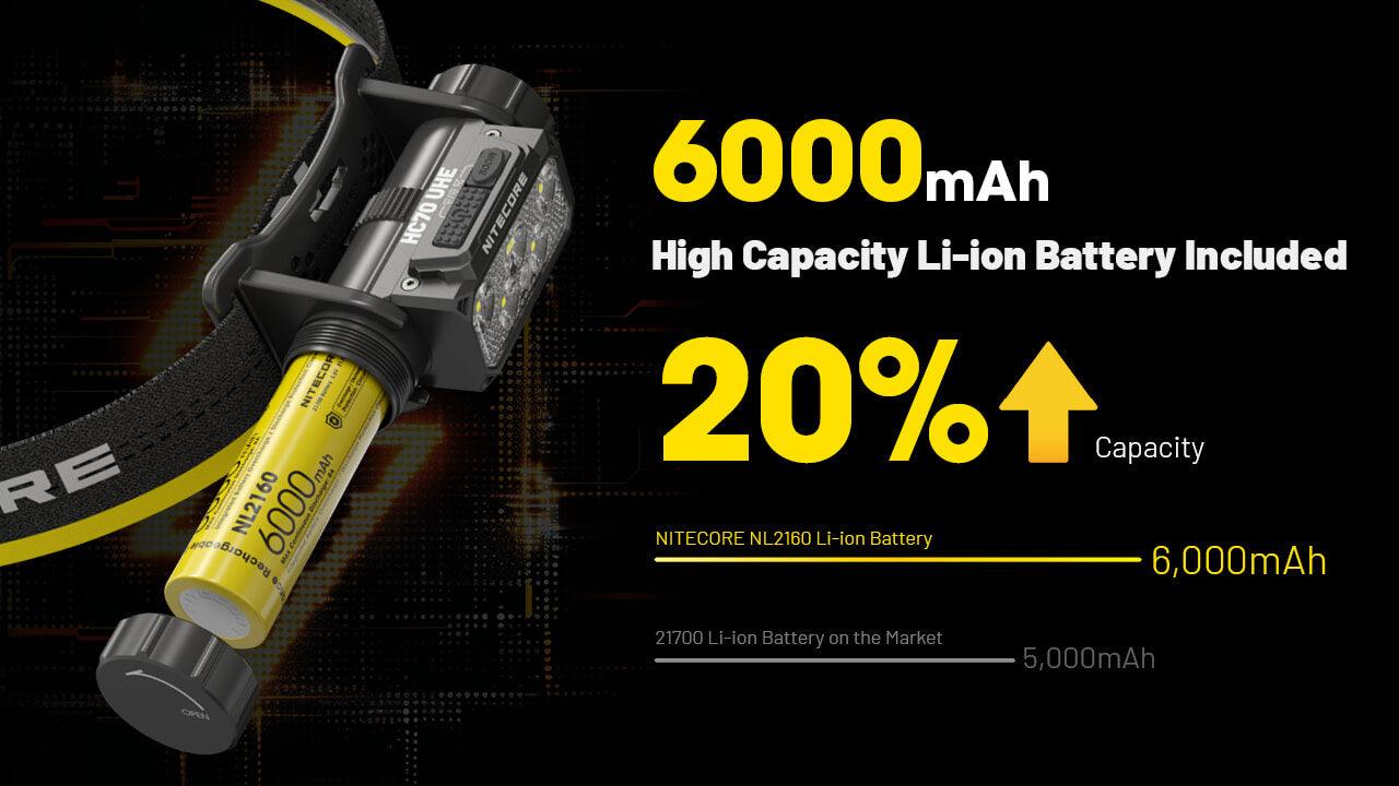 HC70 UHE - 1600 lumens - Image 14