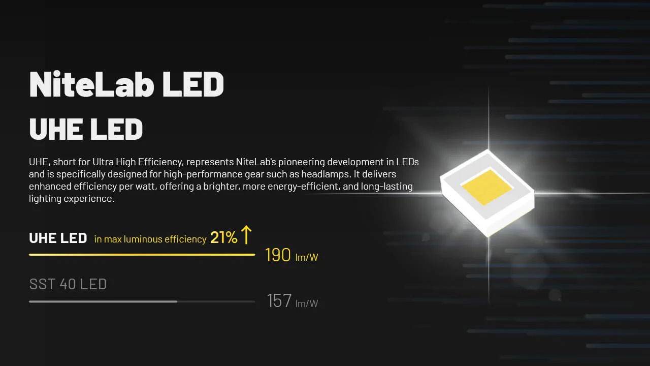 HC70 UHE - 1600 lumens - Image 9